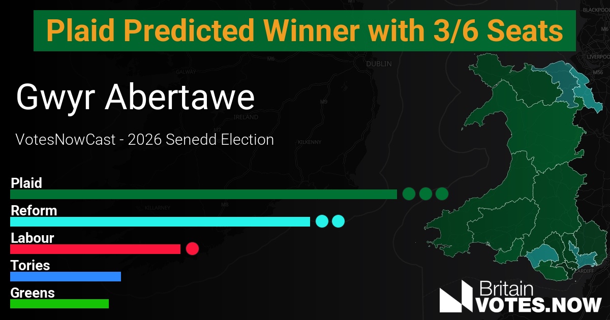 gwyr-abertawe-senedd-2026-election-forecast