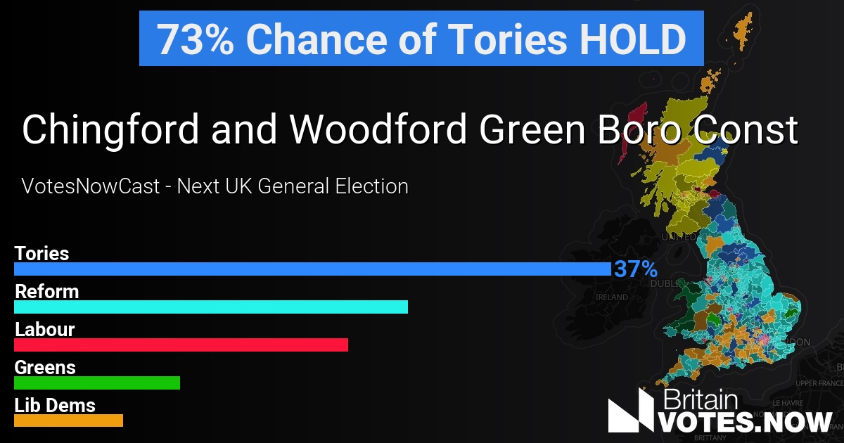Chingford and Woodford Green - UK General Election Nowcast