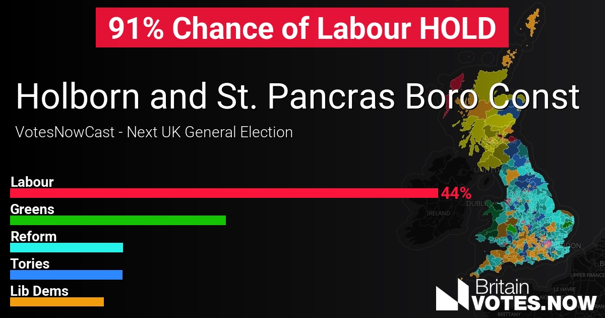Holborn and St. Pancras - UK General Election Nowcast